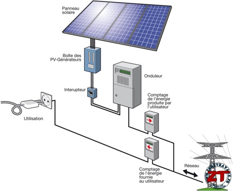 Générateur photovoltaïque raccordé au réseau – module électricité PV ELEC 36